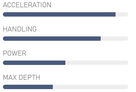 Vela J Sail BLUE Optimist - Imagen 5