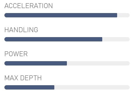Vela J Sail BLUE Optimist - Imagen 4